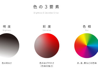 色の3要素